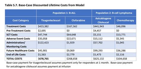 kymriah cost.